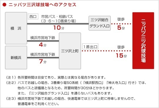 座席表予想図 ニッパツ 三ツ沢球技場 三ツ沢公園球技場 座席表予想図 アリーナ